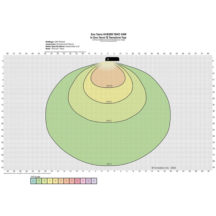 ExoTerra Reptile UVB200 świetlówka T5 do terrarium 54 W