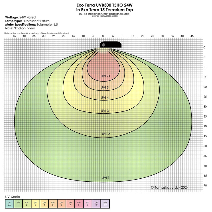 ExoTerra Reptile UVB300 świetlówka T5 do terrarium 24 W