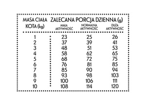 Pan Mięsko Kurczak z pstrągiem dla kota S 5kg