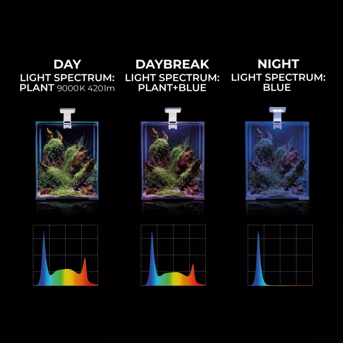 AQUAEL Oświetlenie Leddy Smart 4,8W Plant&Night biały 