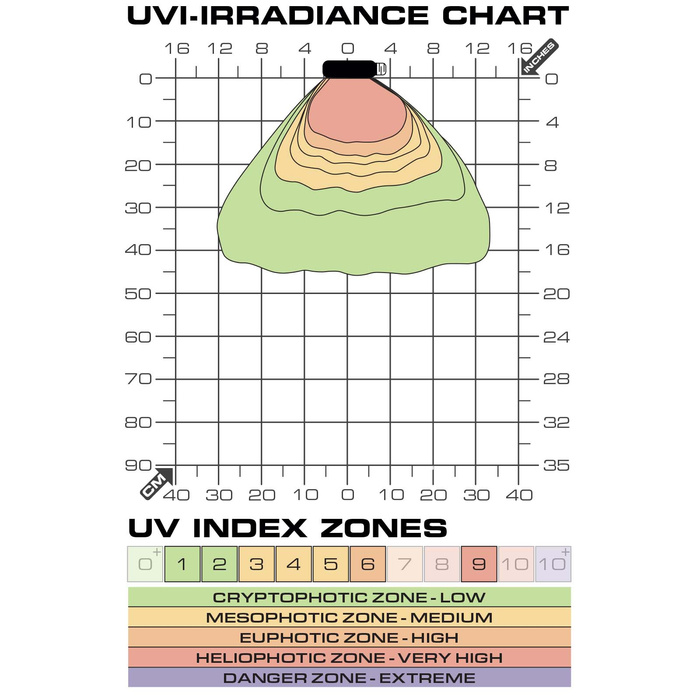 ExoTerra Żarówka Terrasky UV UVB LED Spot 9W do terrarium