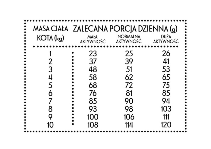 Pan Mięsko Kurczak z pstrągiem dla kota S 1,6kg
