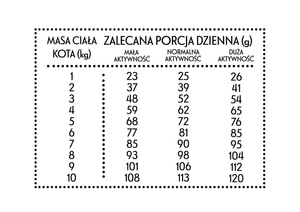 Pan Mięsko Cielęcina z kaczką dla kota M 5kg
