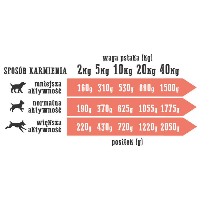 Wiejska zagroda dorsz z indykiem 6x200g