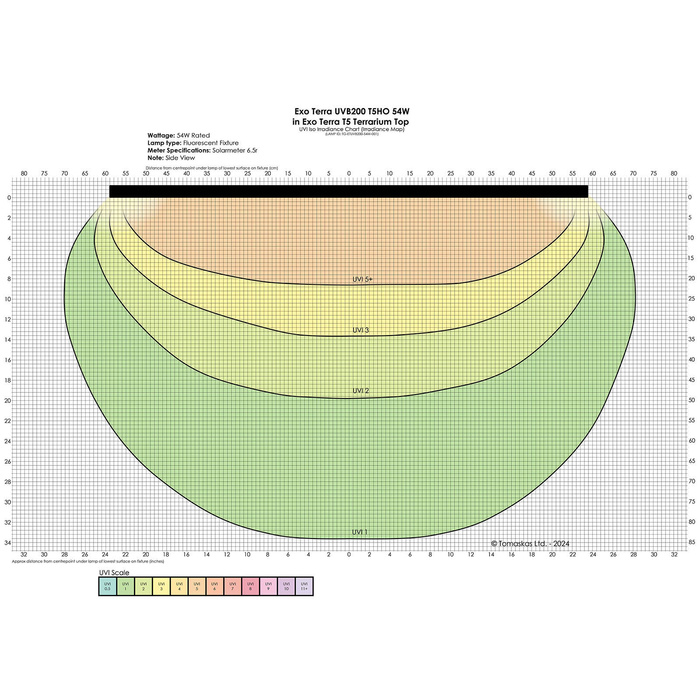 ExoTerra Reptile UVB200 świetlówka T5 do terrarium 54 W
