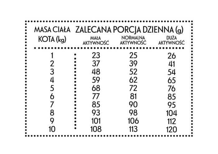 Pan Mięsko Cielęcina z kaczką dla kota M 5kg