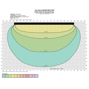 ExoTerra Reptile UVB100 świetlówka T5 do terrarium 39 W
