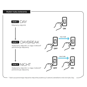 AQUAEL Oświetlenie Leddy Smart 4,8W Plant&Night biały 