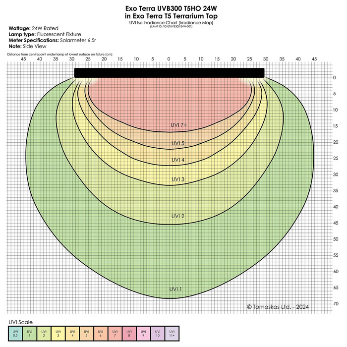 ExoTerra Reptile UVB300 świetlówka T5 do terrarium 24 W