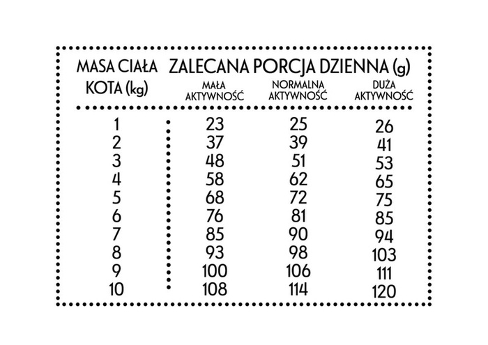 Pan Mięsko Wołowina z jeleniem dla kota M 1,6kg
