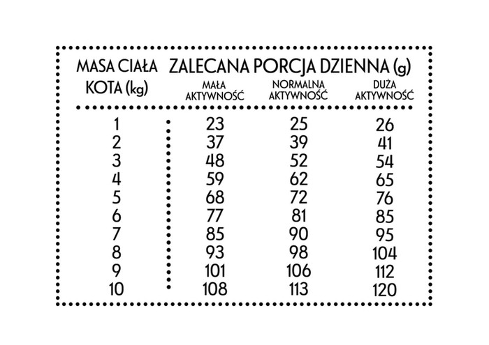 Pan Mięsko Cielęcina z kaczką dla kota M 1,6kg