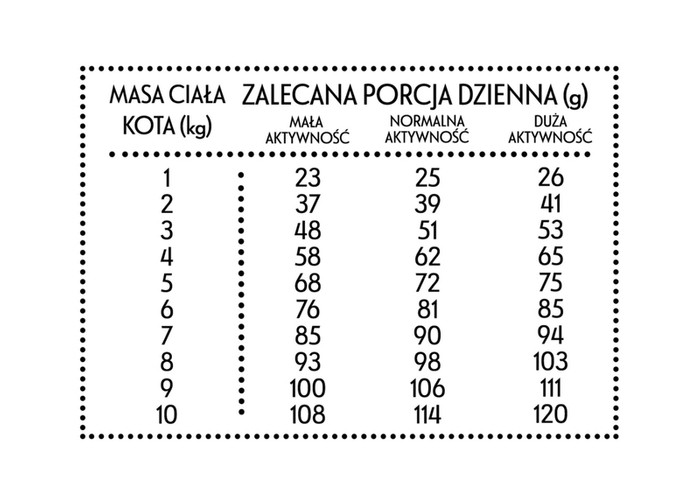 Pan Mięsko Kurczak z pstrągiem dla kota S 5kg