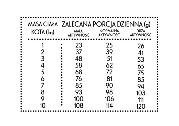 Pan Mięsko Wołowina z jeleniem dla kota M 1,6kg