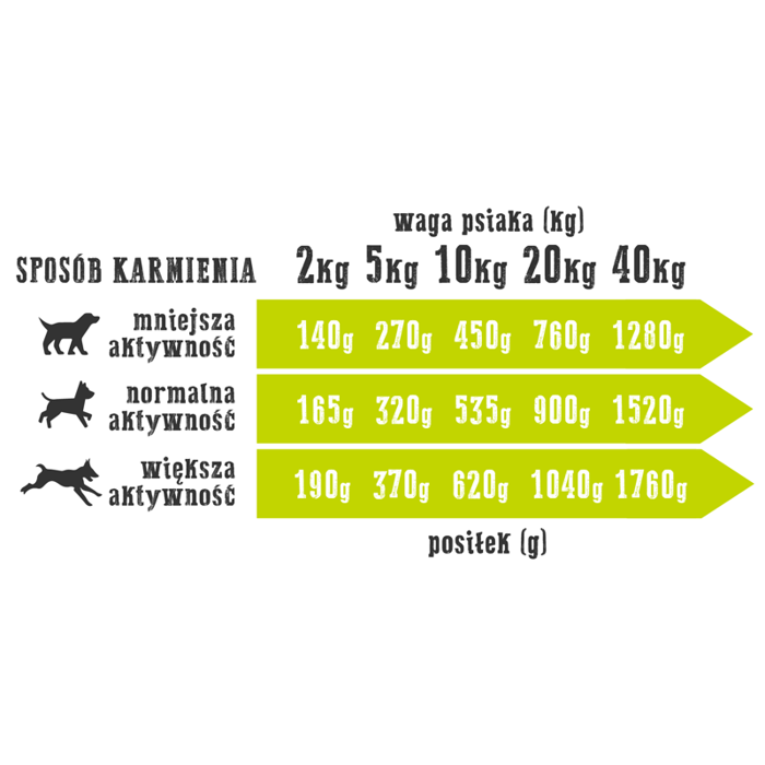 Wiejska zagroda kaczka z gruszką 6x400g