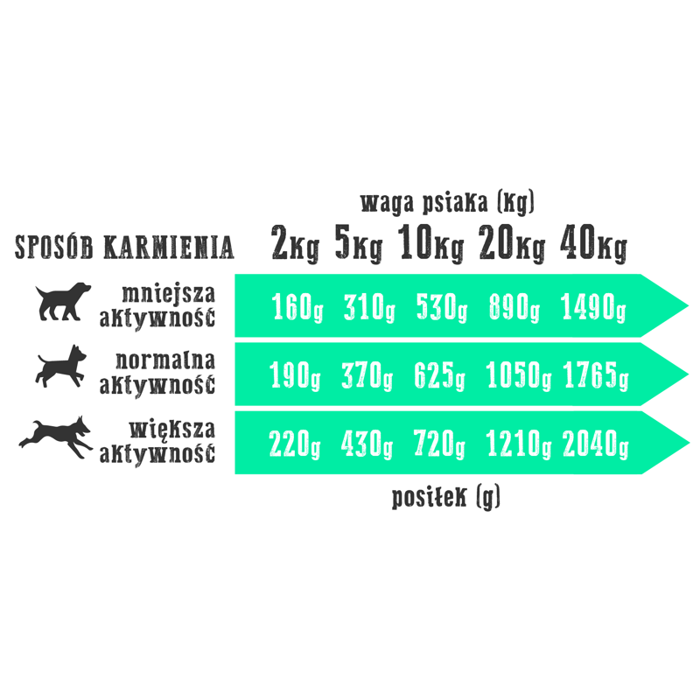 Wiejska zagroda królik z indykiem 6x400g