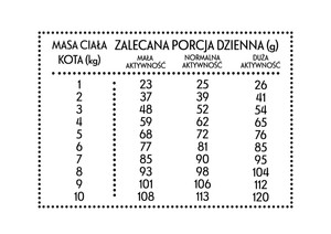 Pan Mięsko Cielęcina z kaczką dla kota M 1,6kg