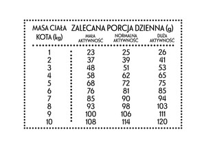 Pan Mięsko Cielęcina z krewetkami dla kota S 10kg