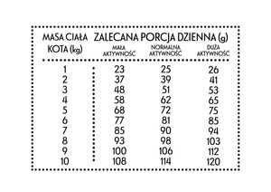 Pan Mięsko Indyk z gęsią dla kota S 1,6kg