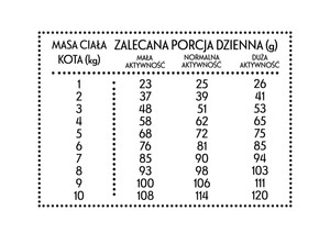 Pan Mięsko Kurczak z pstrągiem dla kota S 10kg