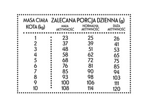 Pan Mięsko Wołowina z jeleniem dla kota M 1,6kg